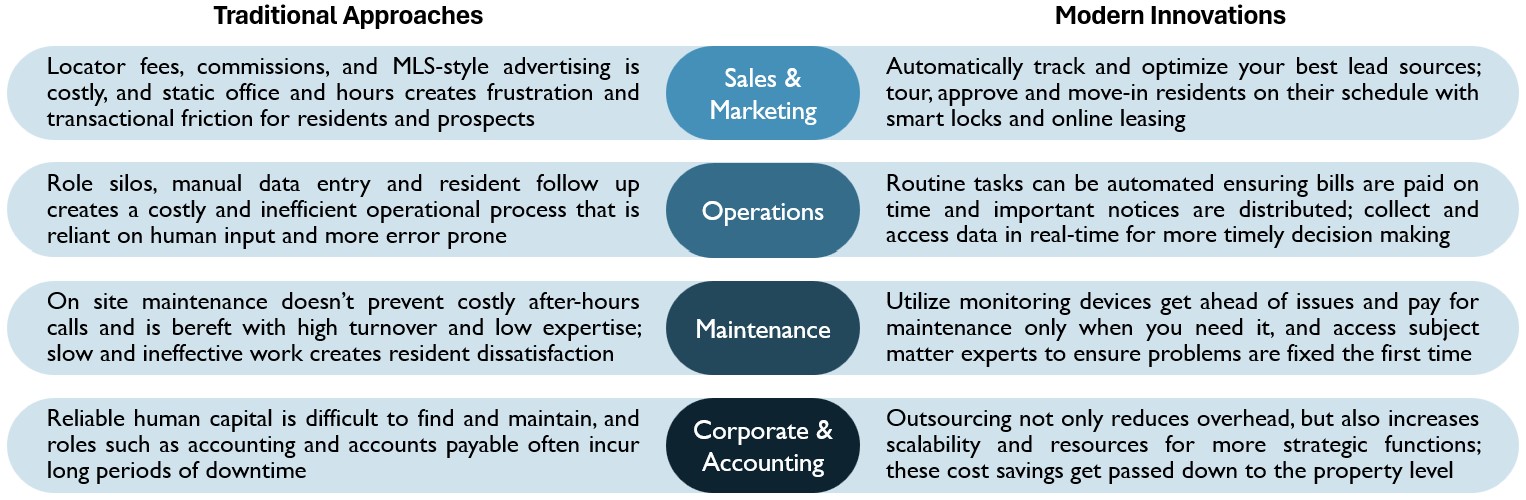 novus oporations strategy and approach